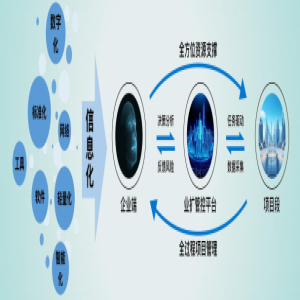 業(yè)擴(kuò)營(yíng)商服務(wù)協(xié)同管控平臺(tái)